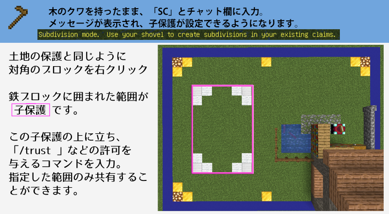 子保護の作成方法