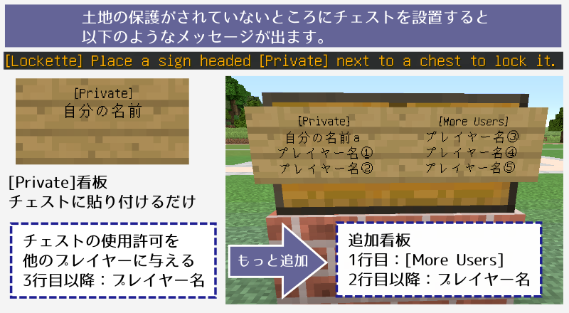 チェストの保護のイメージ図