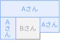 土地を囲う